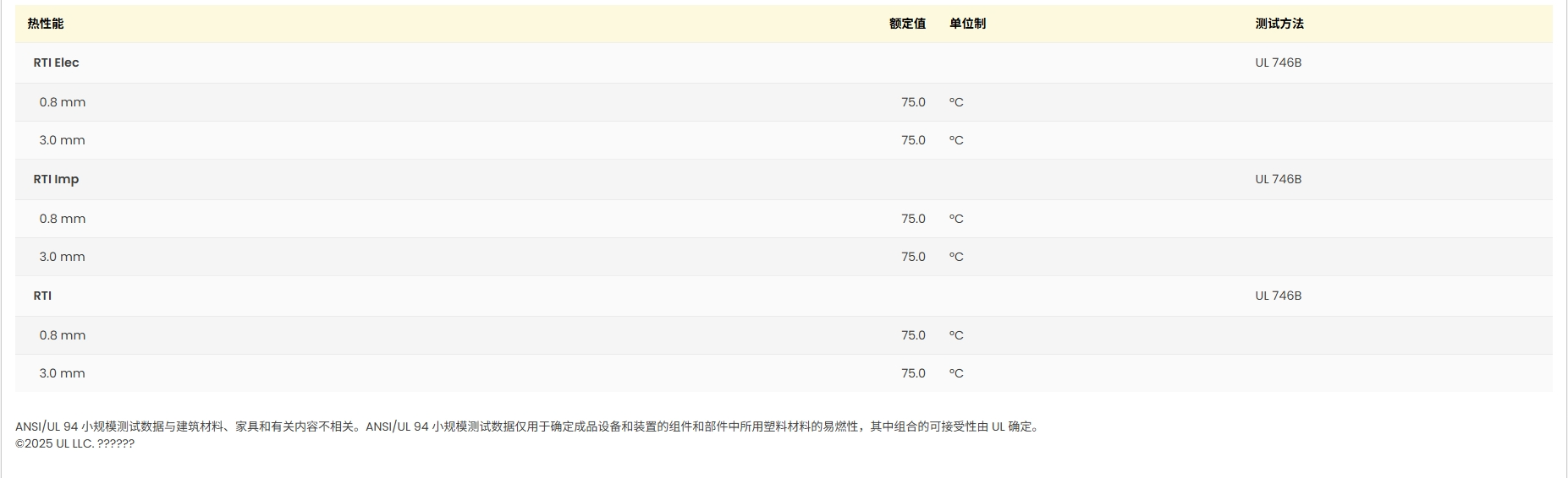 Ultradur® B 4330 G6 HR 巴斯夫UL证书号码图2