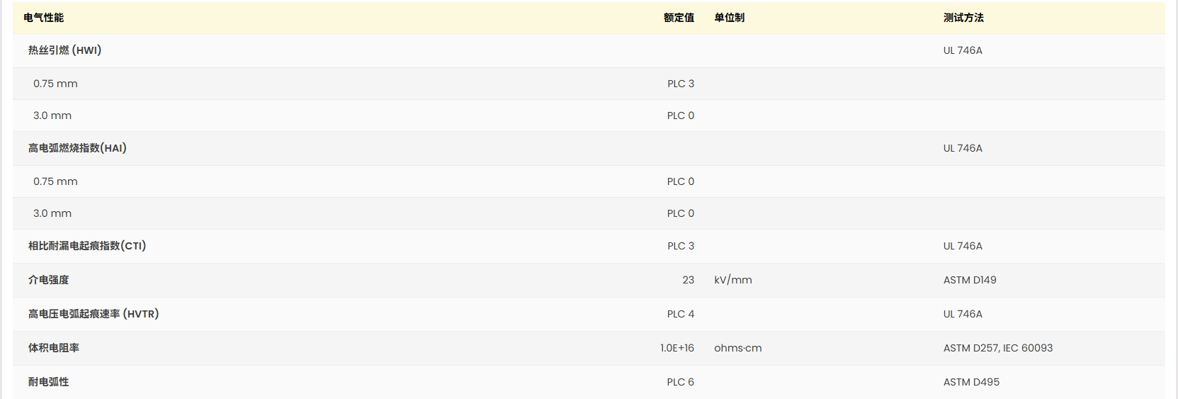 Ultradur® B 4406 G6 Q113 UL:E41871-233790 证书图2