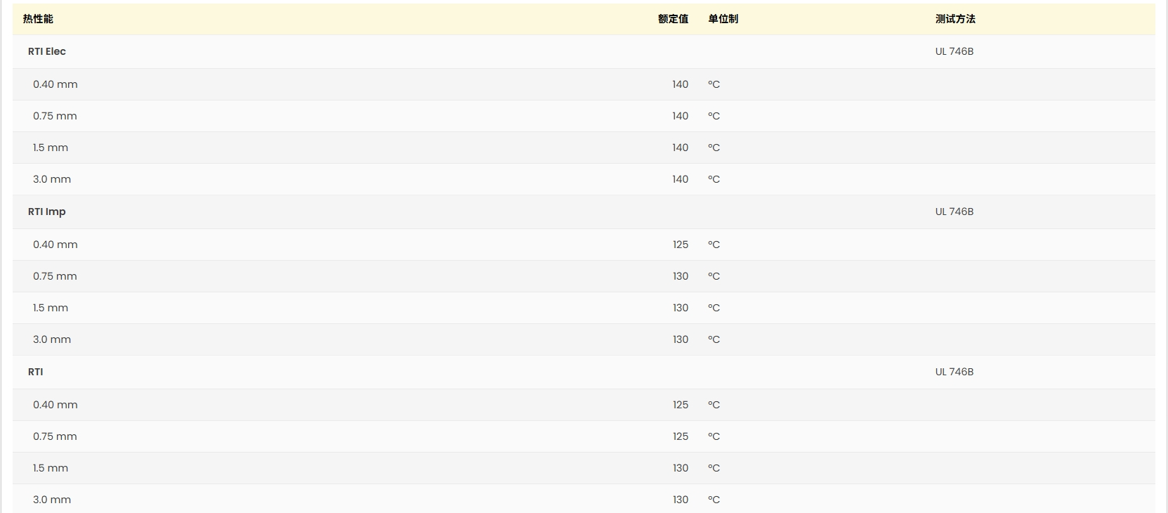 Ultradur® B 4406 G6 UL:E41871-233791 证书图3