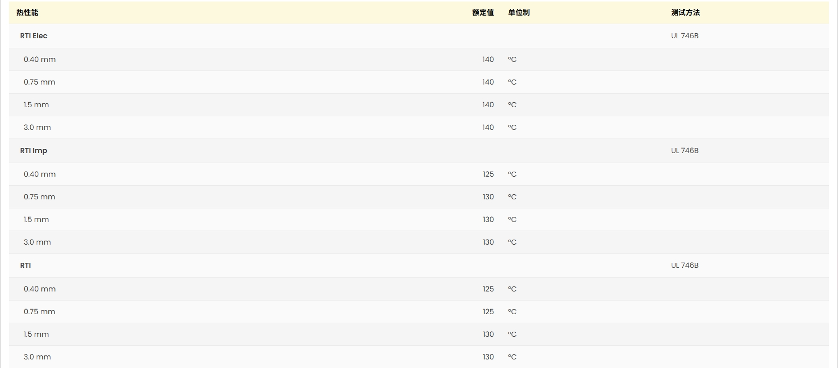 Ultradur® B 4406 G6 Q717 UL:E41871-233791 证书图3