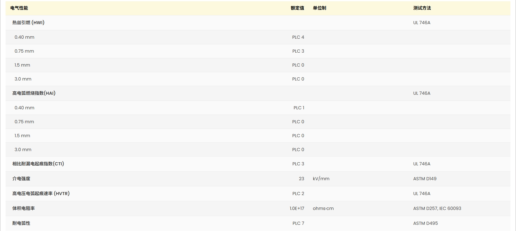 Ultradur® B 4406 G6 UL:E41871-233791 证书图2