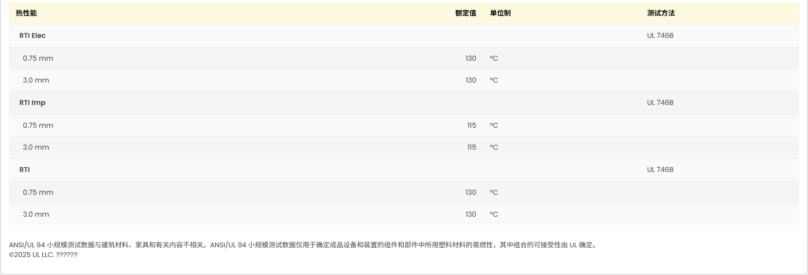 Ultradur® B 4406 G6 Q113 UL:E41871-233790 证书图3