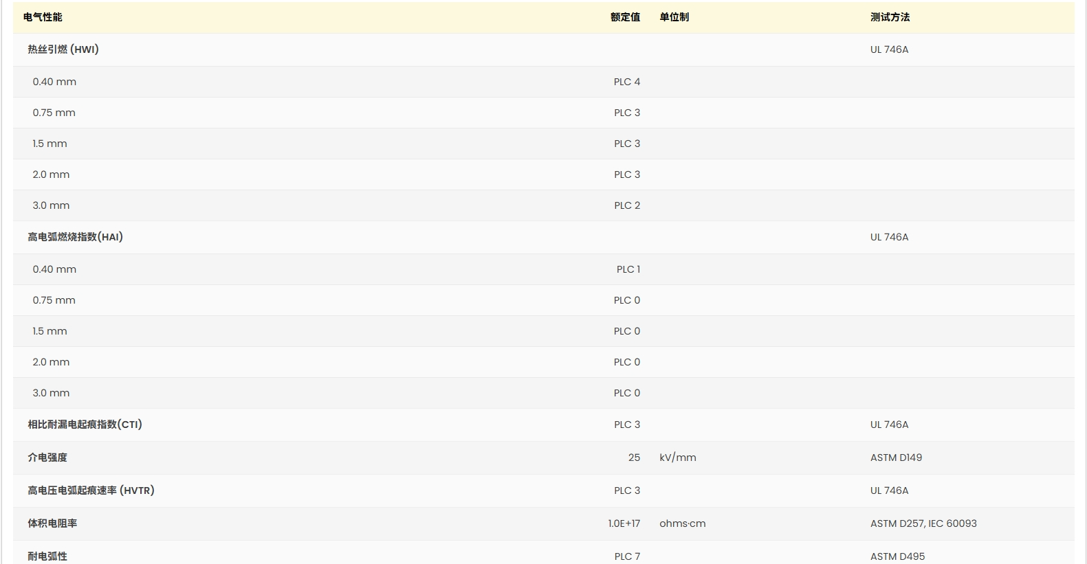 Ultradur® B 4406 G2 UL:E41871-233786 证书图2