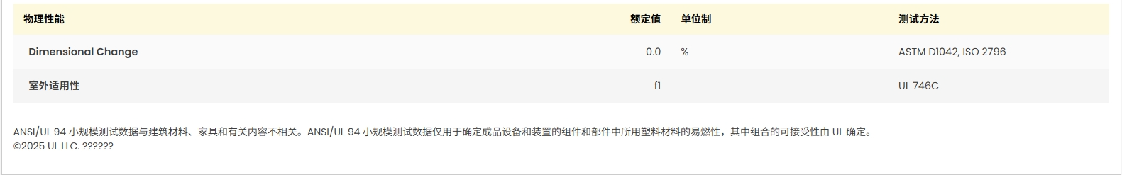 Ultradur® B 4406 G4 UL:E36632-100378527 证书图4
