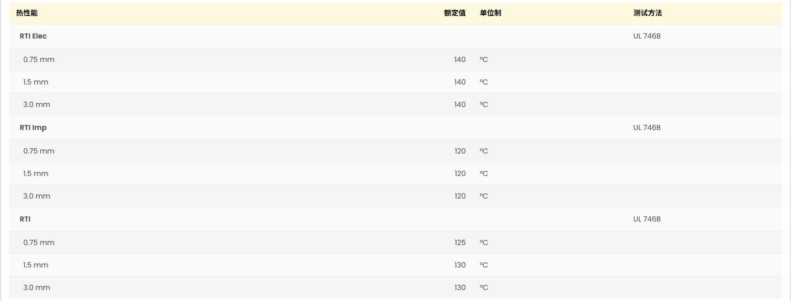 Ultradur® B 4406 G4 UL:E36632-100378527 证书图3