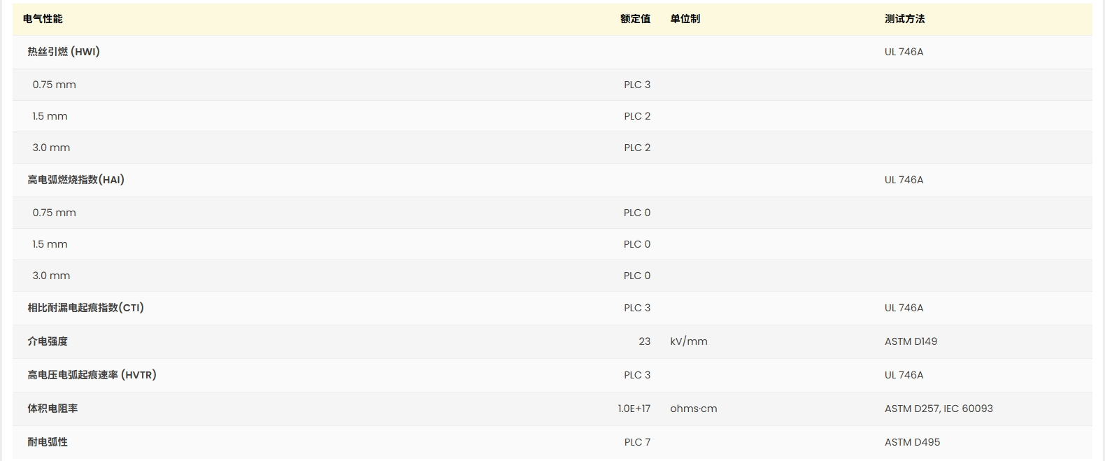 Ultradur® B 4406 G4 UL:E36632-100378527 证书图2