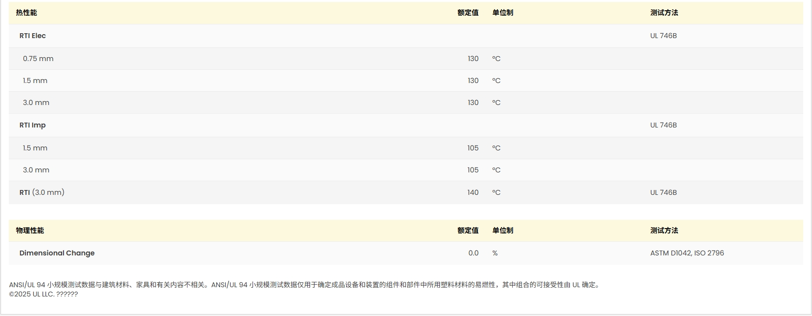 Ultradur® B 4500 UL:E41871-233794证书图3