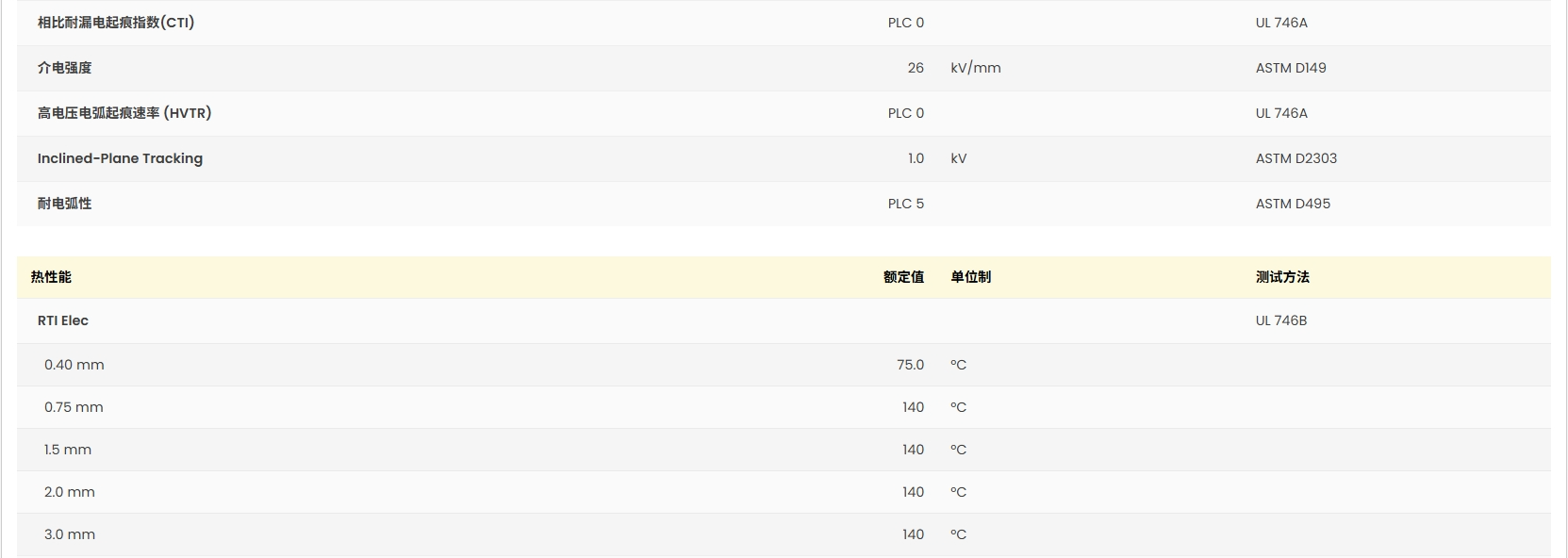 Ultradur® B 4450 G5 UL:E41871-101117208 证书图3