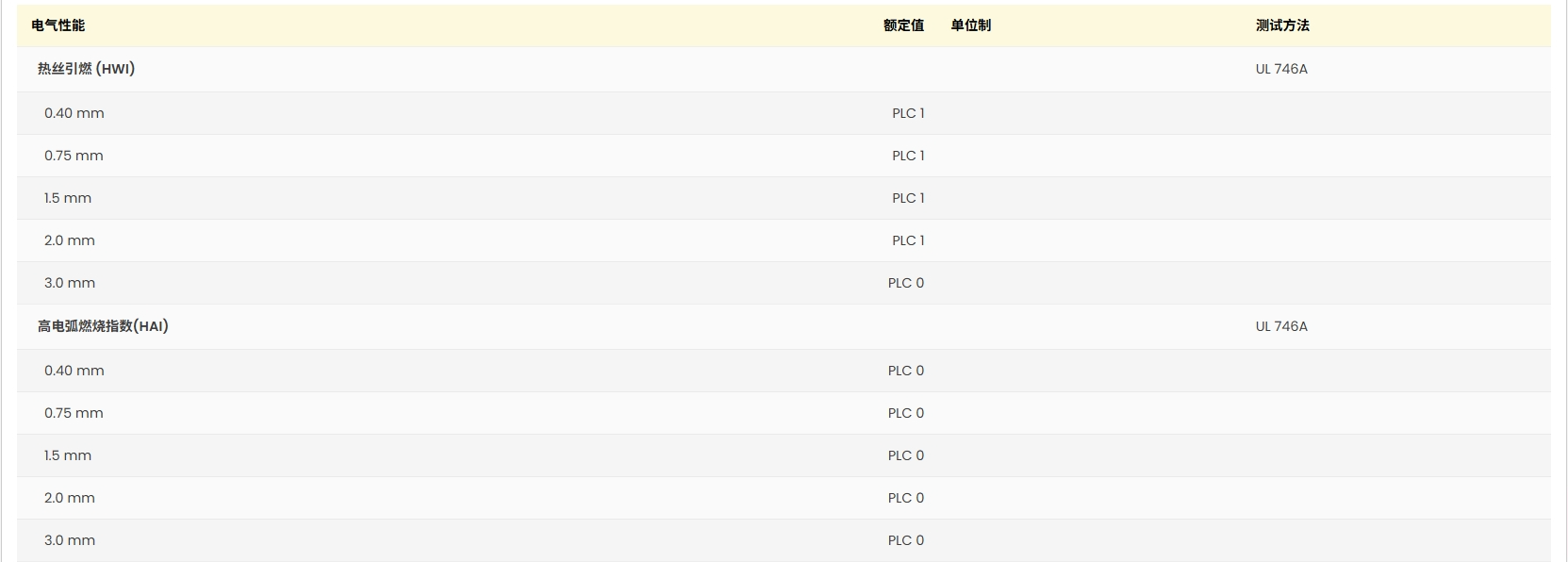 Ultradur® B 4450 G5 UL:E41871-101117208 证书图2