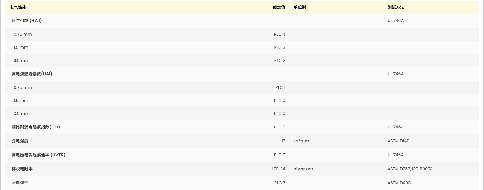 Ultradur® B 4500 UL:E41871-233794证书图2
