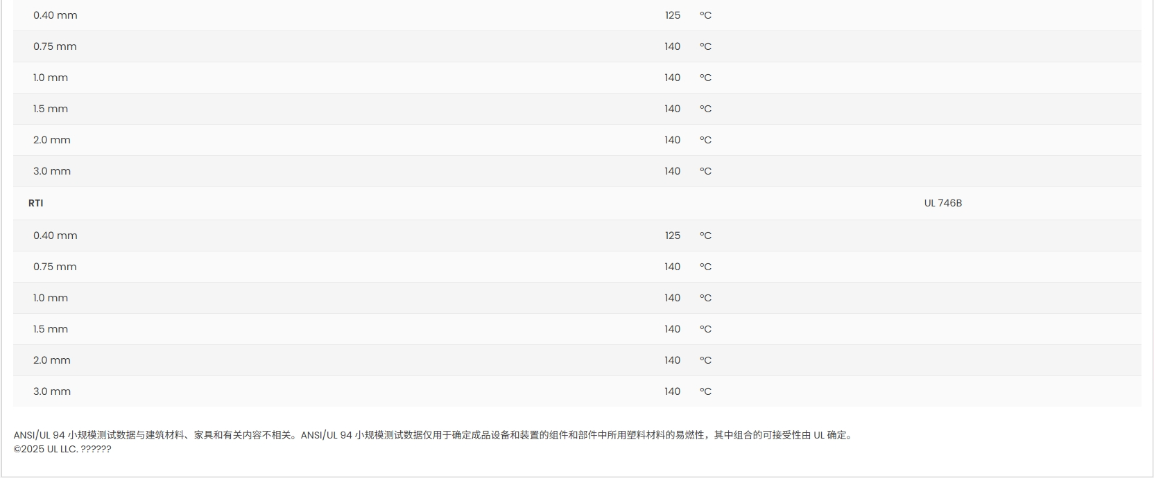 Ultradur® B 4441 G5 UL:E41871-100950667 证书图5