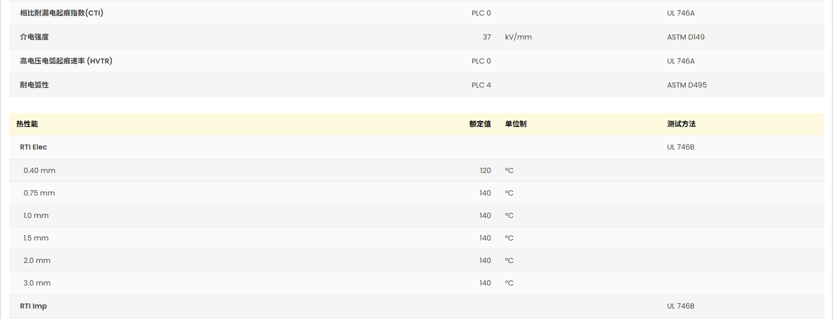 Ultradur® B 4441 G5 UL:E41871-100950667 证书图4