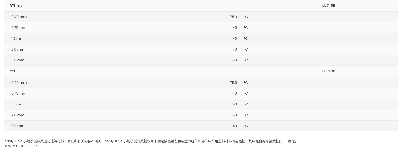 Ultradur® B 4450 G5 UL:E41871-101117208 证书图4