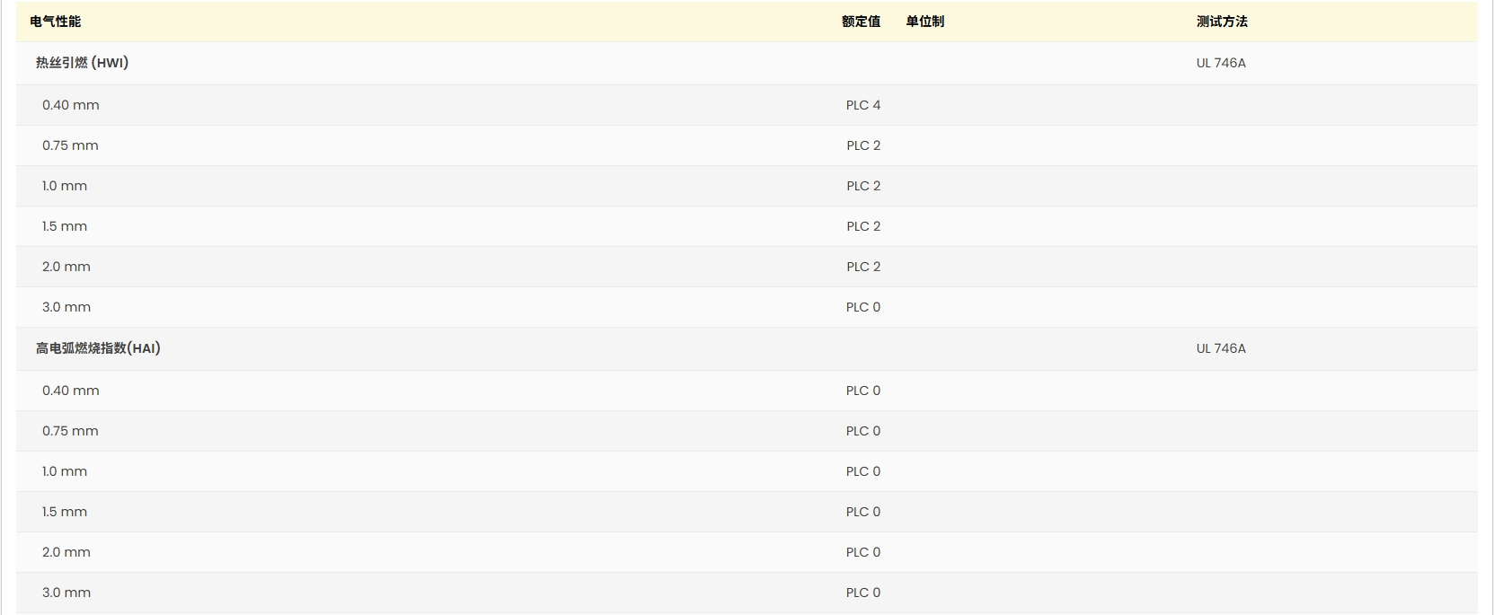 Ultradur® B 4441 G5 UL:E41871-100950667 证书图3