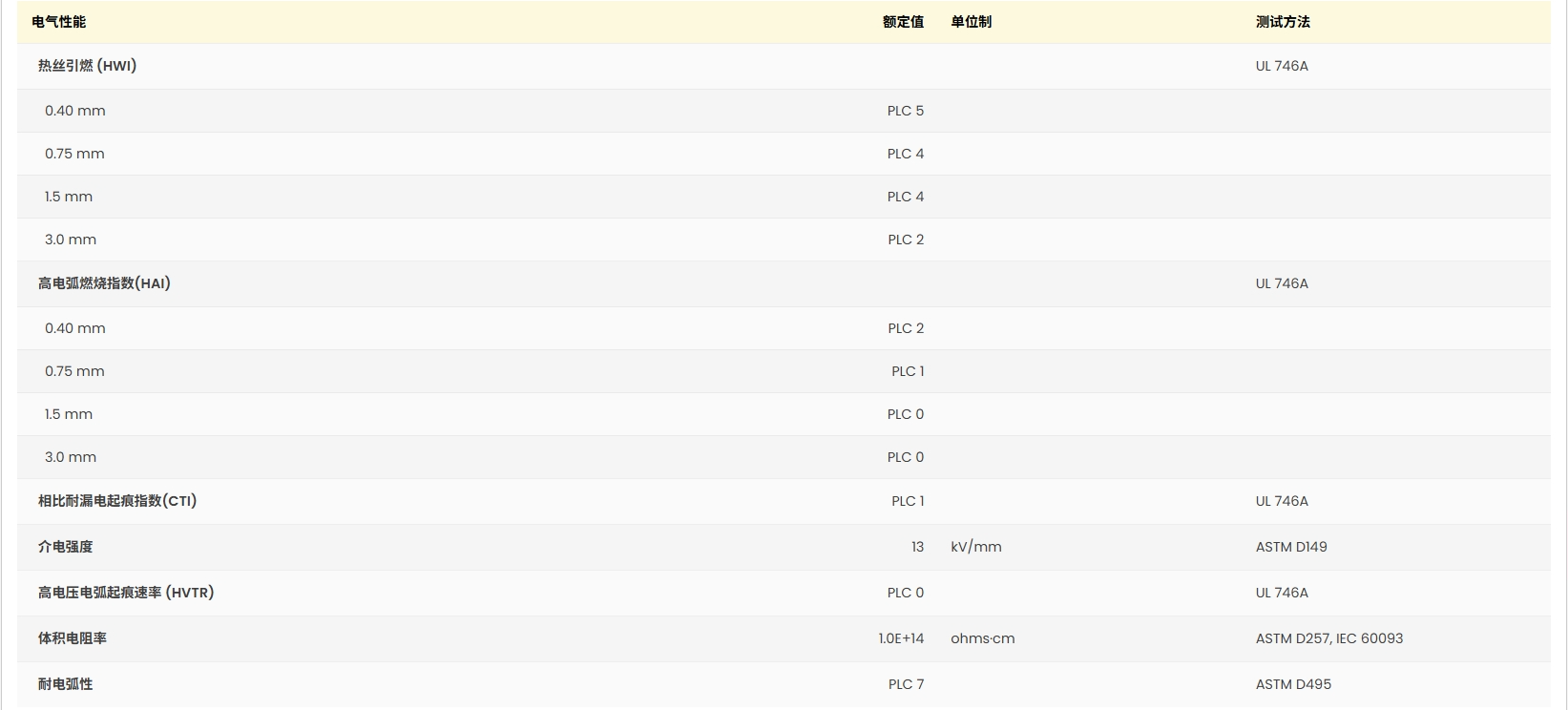 Ultradur® B 4520 High Speed UL:E41871-100521053 证书图2