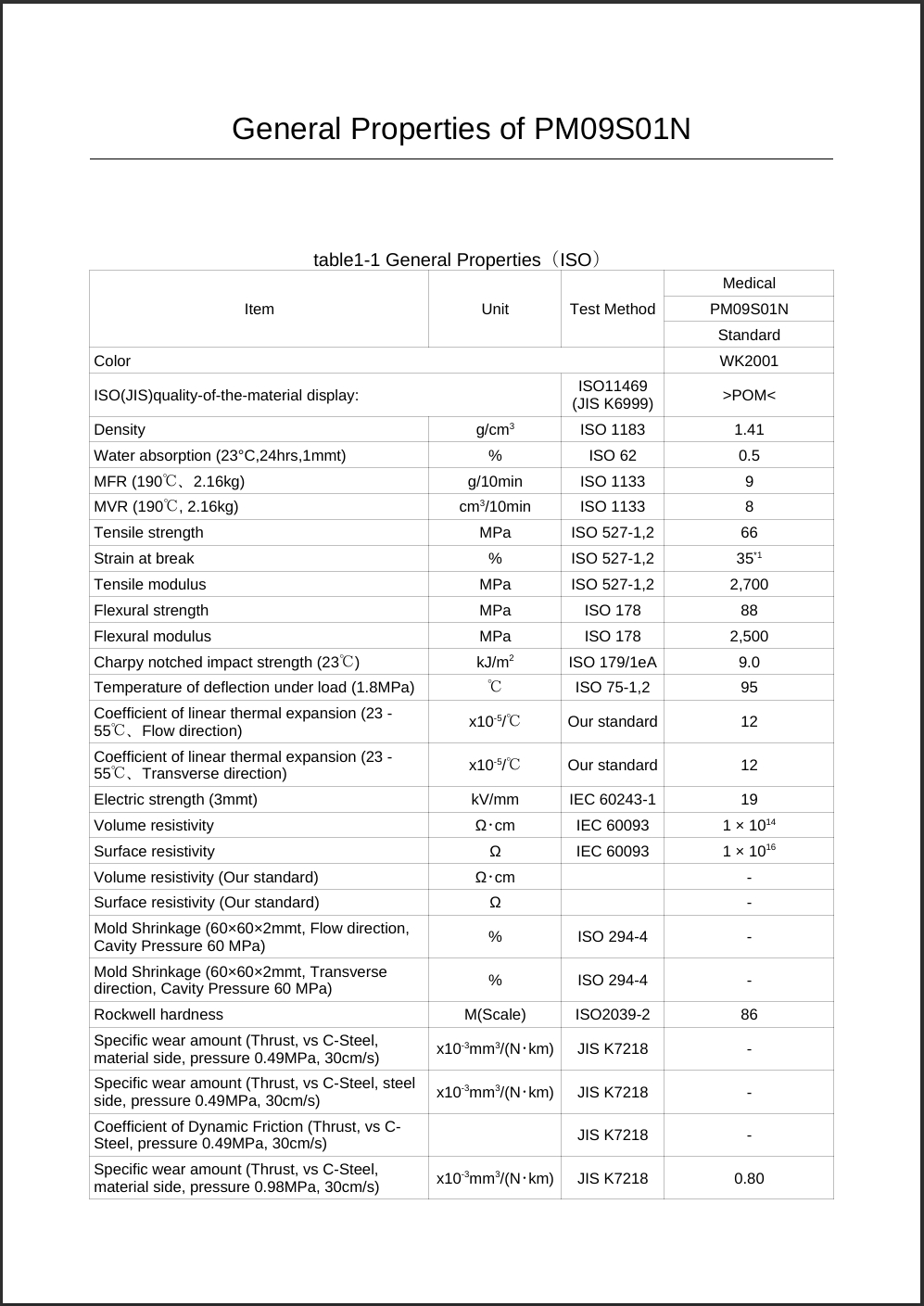 DURACON® PM09S01N 英文参数表1