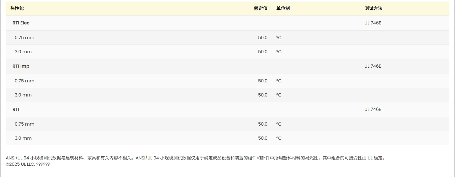DURACON® SF-15LV UL:E45034-104742518图2