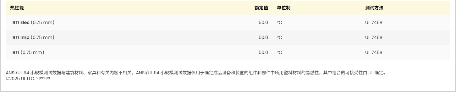 DURACON® SW-01 UL:E45034-235800图2
