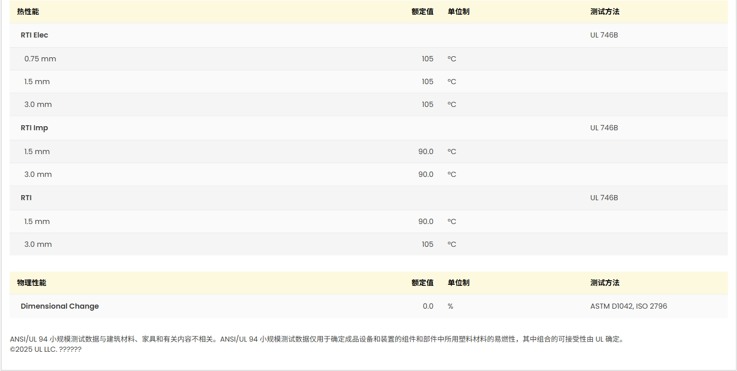 Ultraform® N 2320 003 AT BK120 UL:E41871-103335722图3