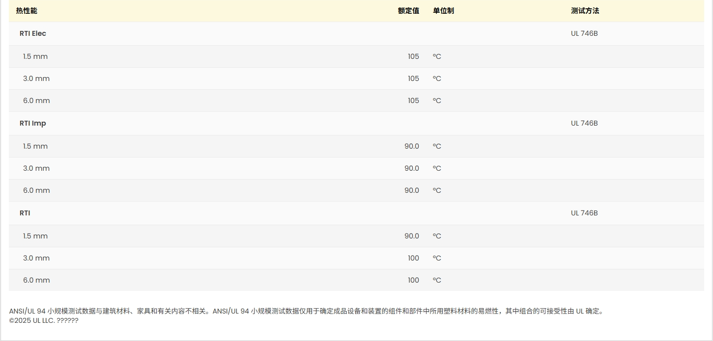 Ultraform® N 2320 003 BK120 Q600 UL:E36632-531676图3