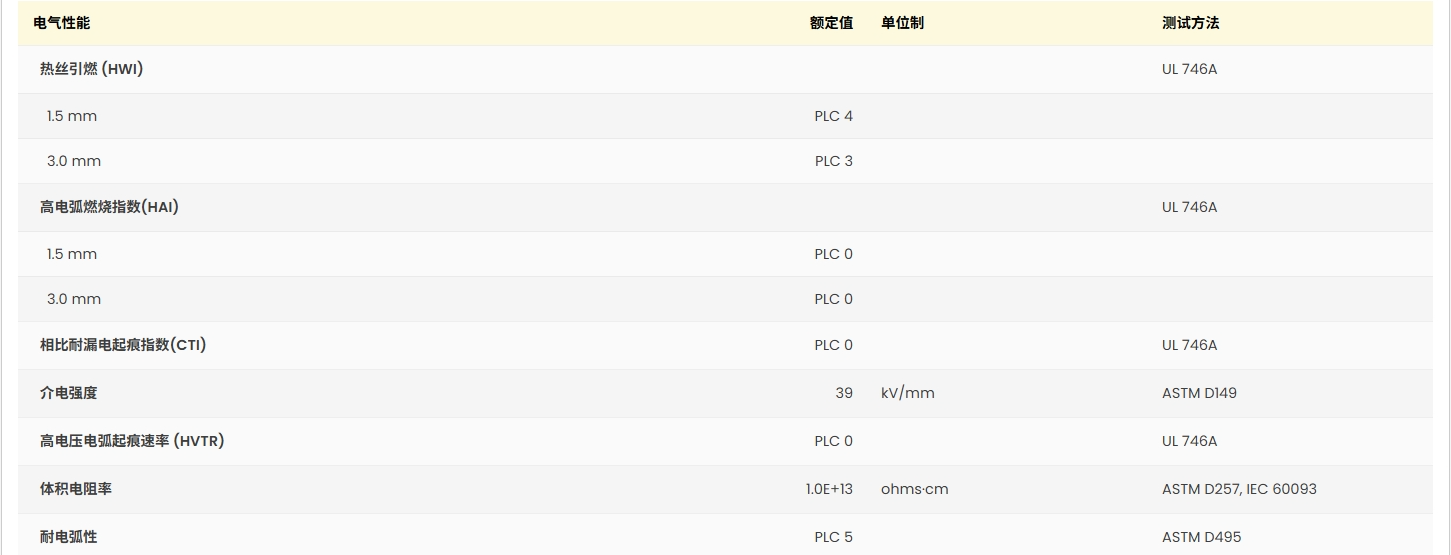 Ultraform® N 2320 003 AT BK120 UL:E41871-103335722图2
