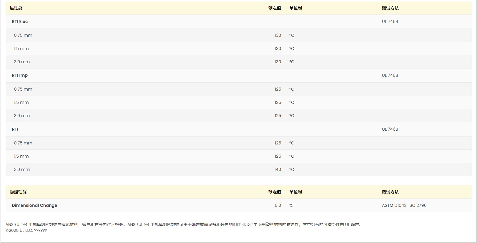 Ultradur® B 4300 G3 High Speed UL:E41871-102162662 图3