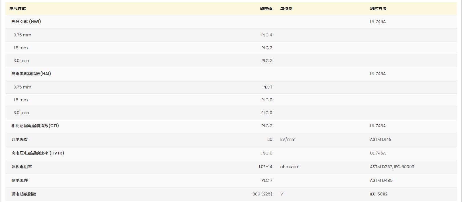 Ultradur® B 4300 G4 FC UL:E41871-102534066 图2