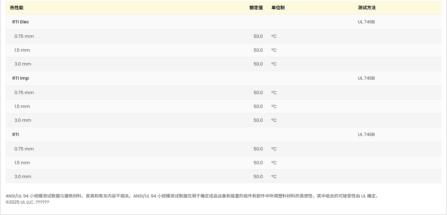 DURACON® YF-5 UL: E45034-100674892图2