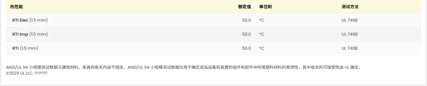 DURACON® TW-31 UL:E45034-235817图2