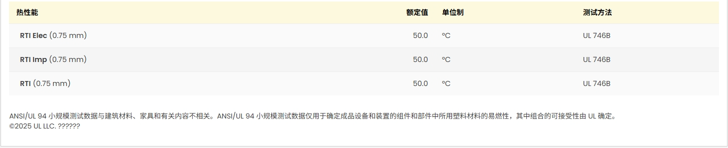 DURACON® TW-51 UL:E45034-235818图2