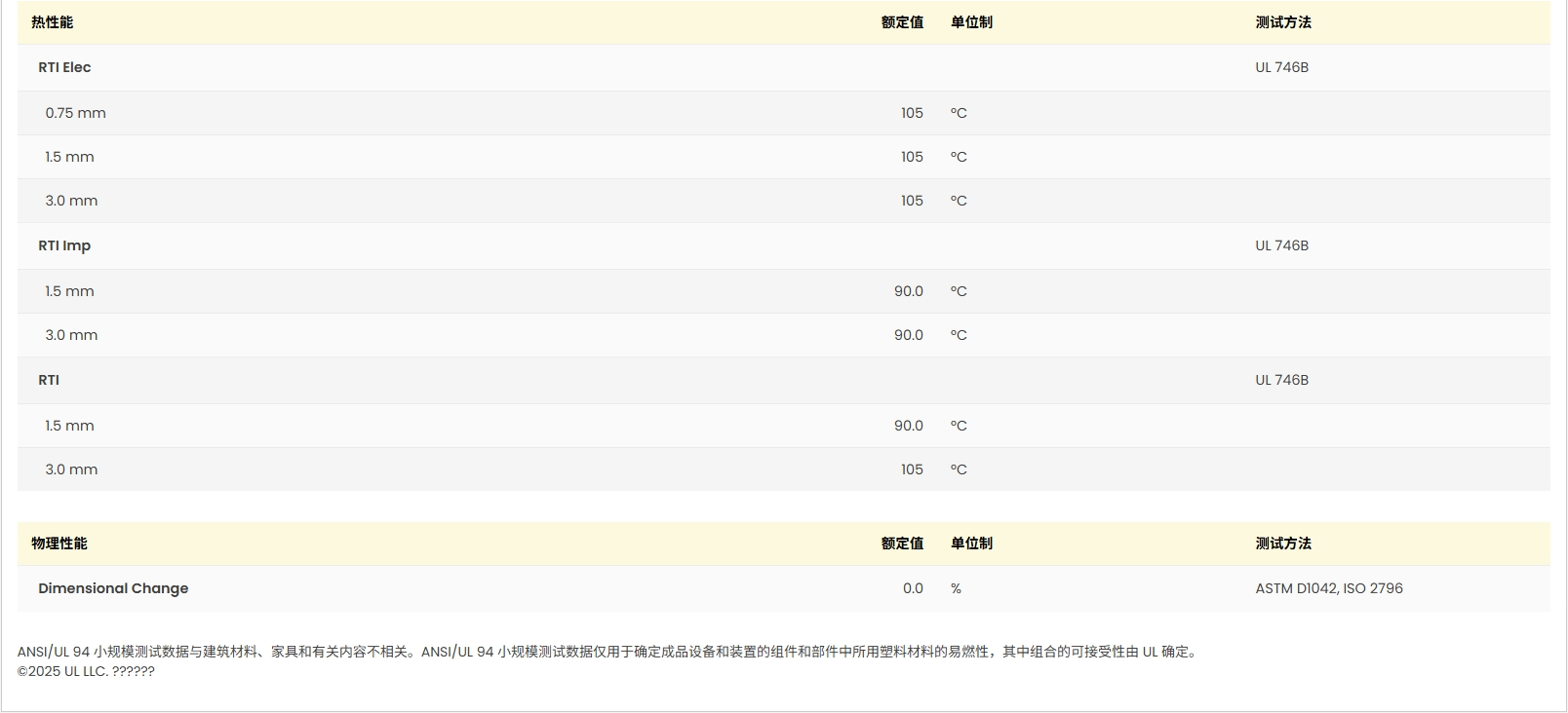 Ultraform® S 2320 003 AT BK120 UL:E41871-103335722图3