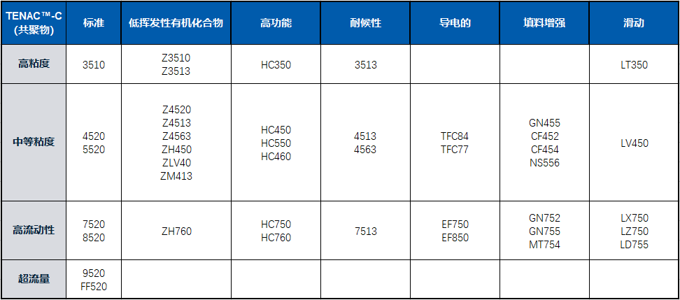 TENAC™-C CF452 共聚物POM等级表